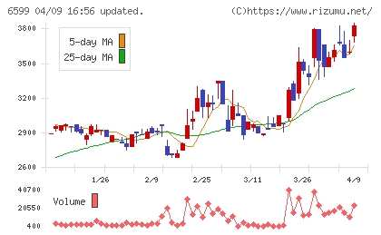 エブレンチャート