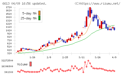 ＱＤレーザチャート