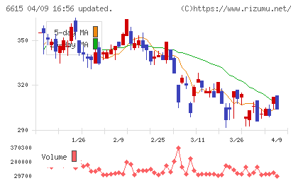 ユー・エム・シー・エレクトロニクスチャート