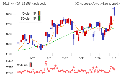 トレックス・セミコンダクターチャート
