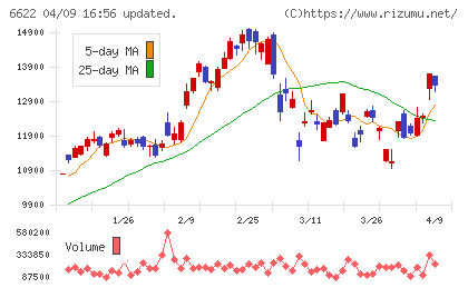 ダイヘンチャート