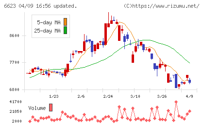 愛知電機チャート