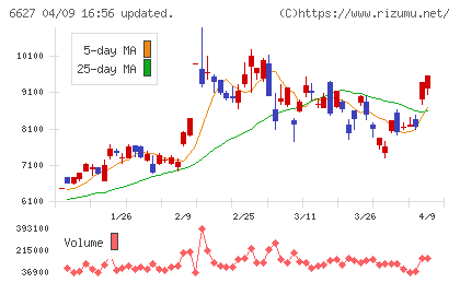 テラプローブチャート