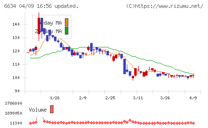 ＪＮグループチャート