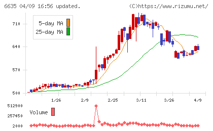 大日光・エンジニアリングチャート