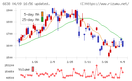 ミマキエンジニアリングチャート