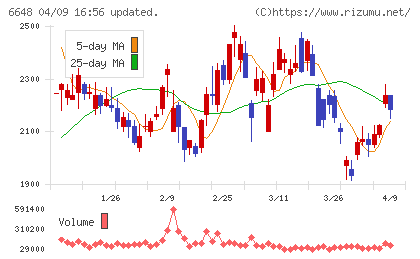 かわでんチャート