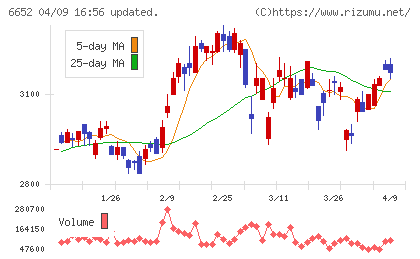 ＩＤＥＣチャート