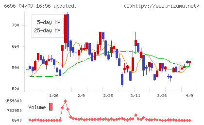 インスペックチャート