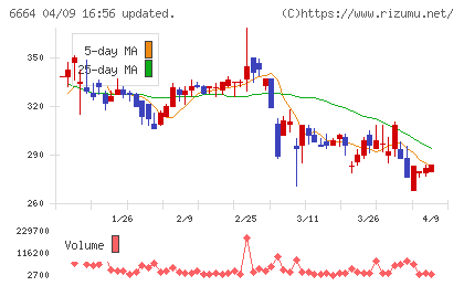オプトエレクトロニクスチャート