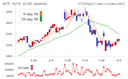 サクサチャート