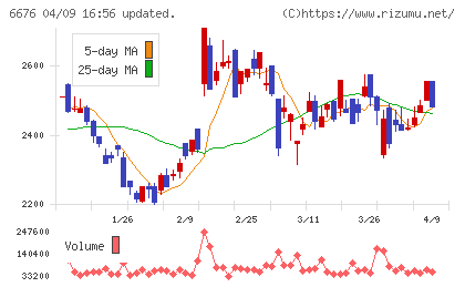 バッファローチャート