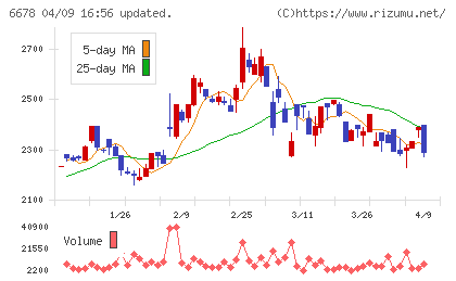テクノメディカチャート