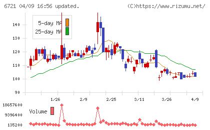 ウインテストチャート
