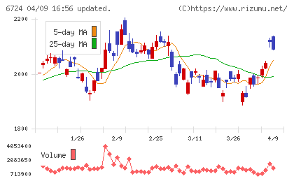 セイコーエプソンチャート