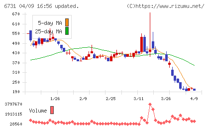 ピクセラチャート