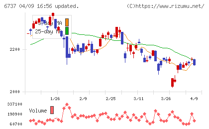 ＥＩＺＯチャート