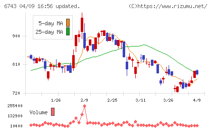 大同信号チャート