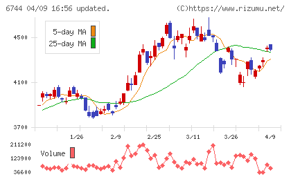 能美防災チャート