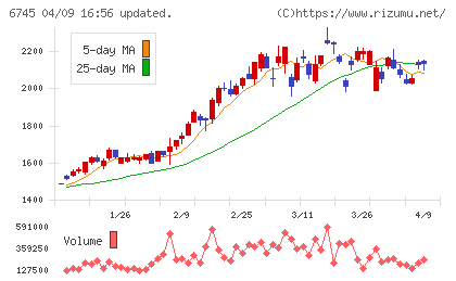 ホーチキチャート
