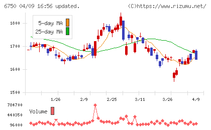 エレコムチャート