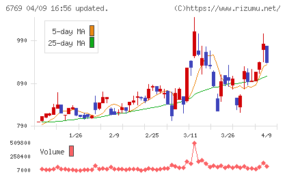 ザインエレクトロニクスチャート