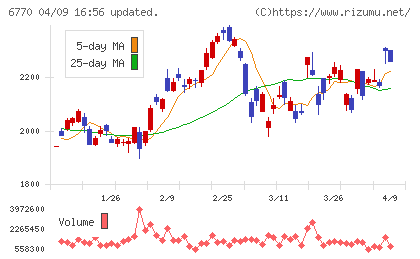 アルプスアルパインチャート