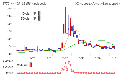 ＴＢグループチャート
