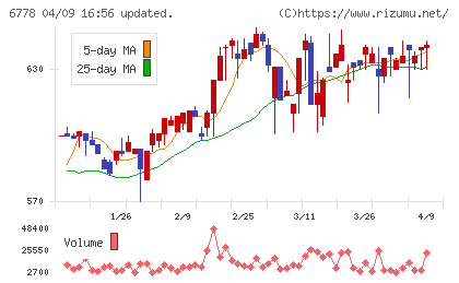 アルチザネットワークスチャート