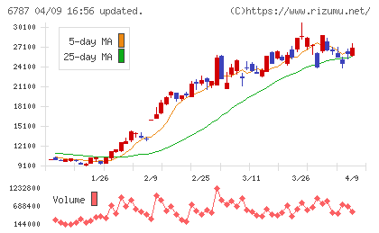 メイコーチャート