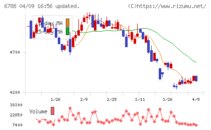 日本トリムチャート