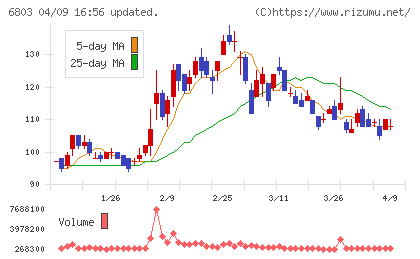 ティアックチャート