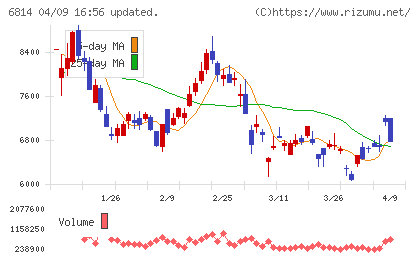 古野電気チャート
