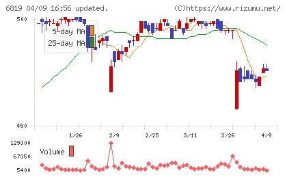 伊豆シャボテンリゾートチャート