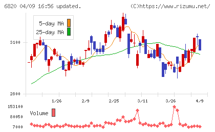 アイコムチャート