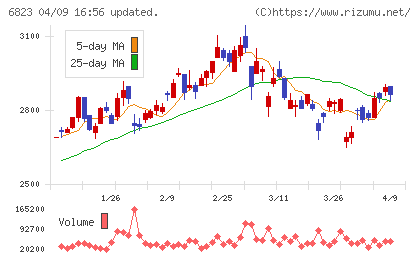 リオンチャート