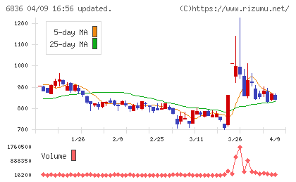 ぷらっとホームチャート