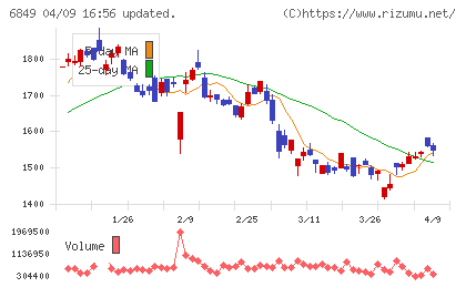 日本光電チャート