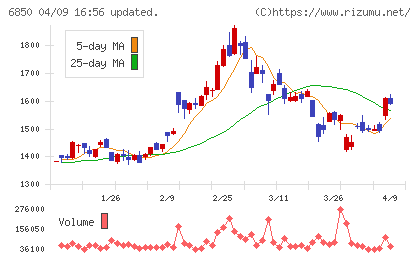 チノーチャート