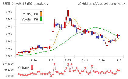 日本電子材料チャート