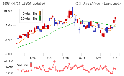 堀場製作所チャート