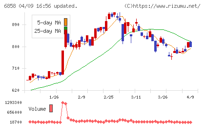 小野測器チャート
