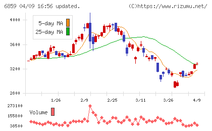 エスペックチャート