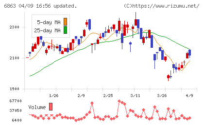 ニレコチャート