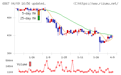 リーダー電子チャート
