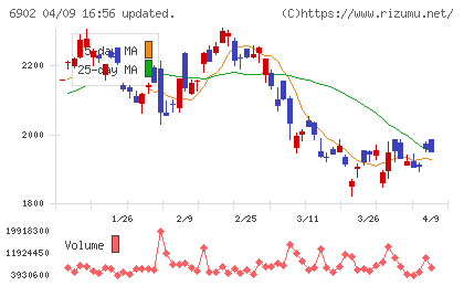 デンソーチャート
