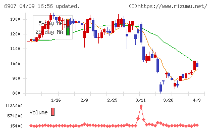 ジオマテックチャート