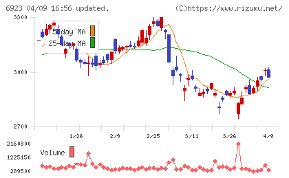 スタンレー電気チャート