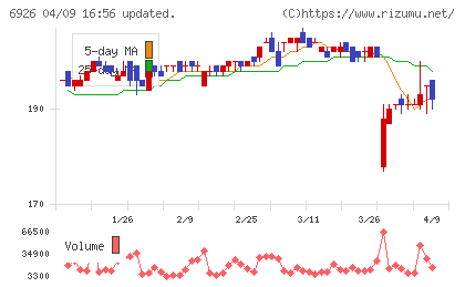 岡谷電機産業チャート