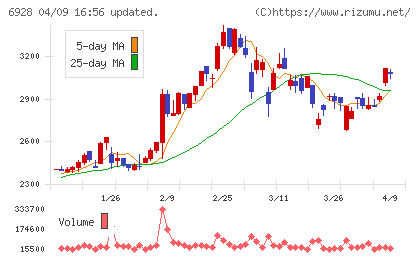 エノモトチャート